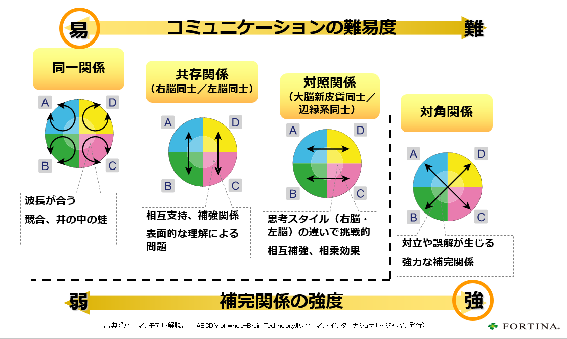 思考のタイプ 病院経営改善の教科書