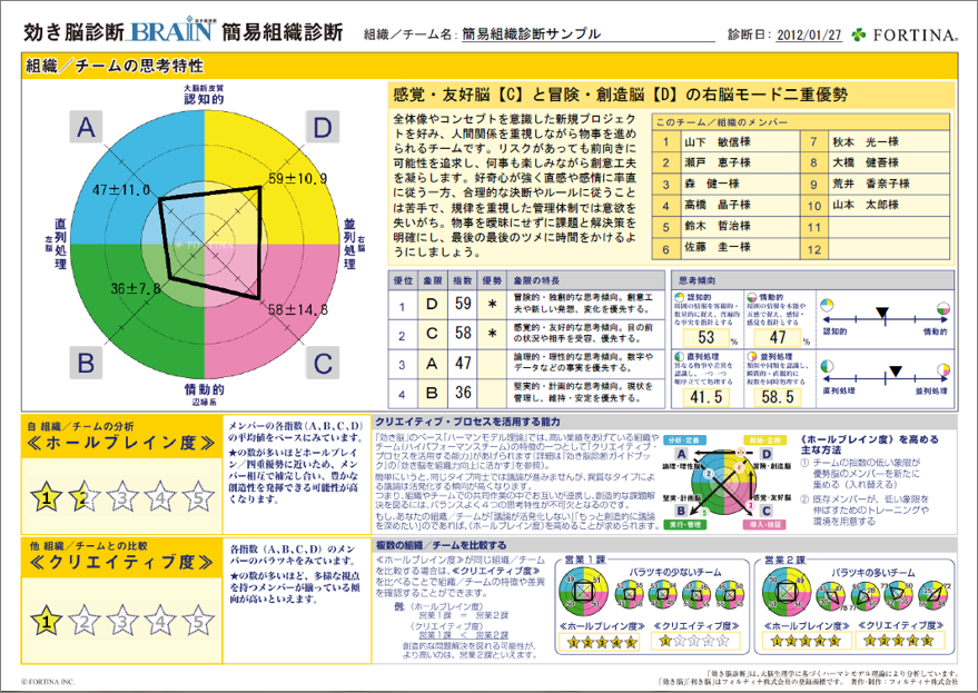 思考のタイプ 病院経営改善の教科書