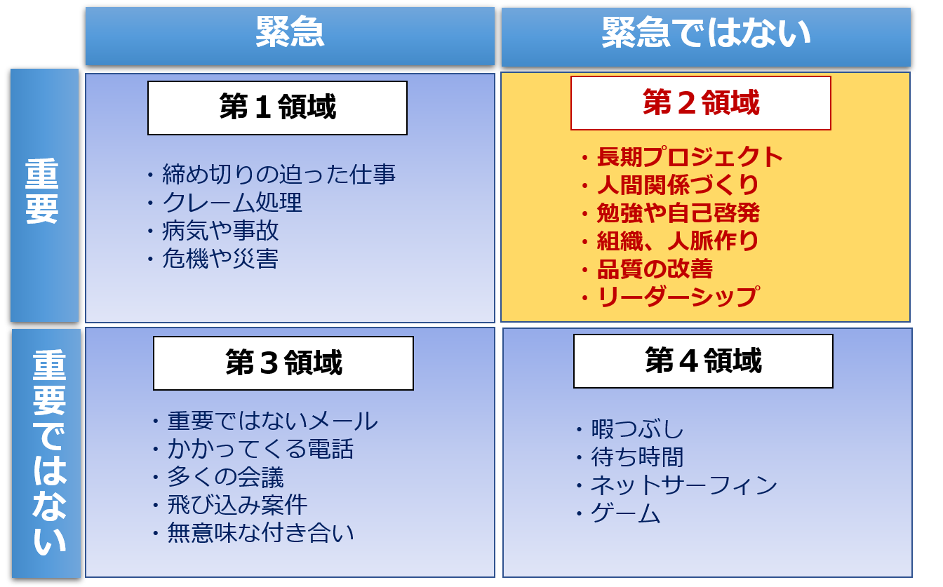 病院経営 緊急ではないが重要ないこと を先送りしない方法 病院経営改善の教科書