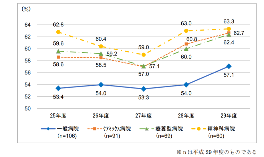 病院は赤字経営を根底から解決する 3つの視点とは 病院経営改善の教科書